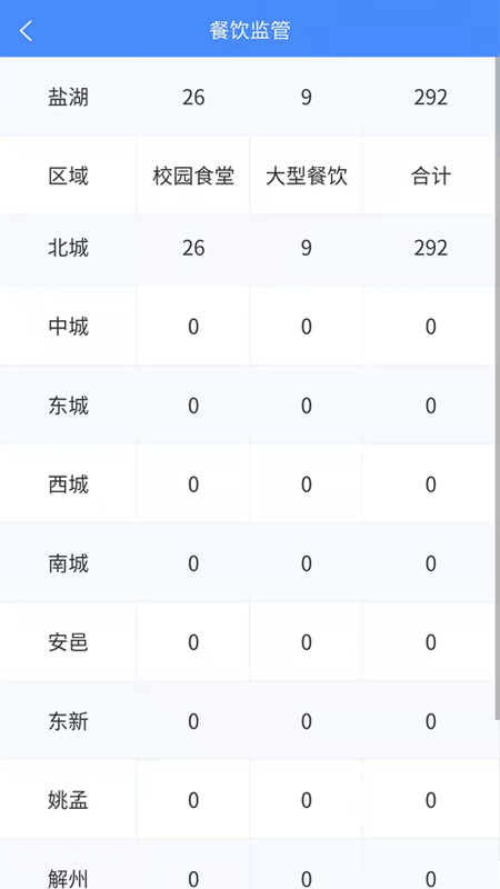 市安云监管端app截图2