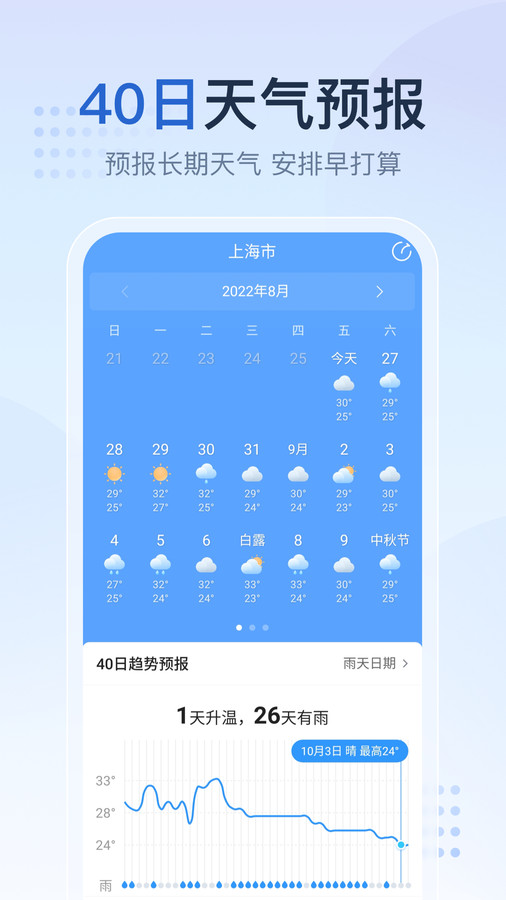 天气预报家图2