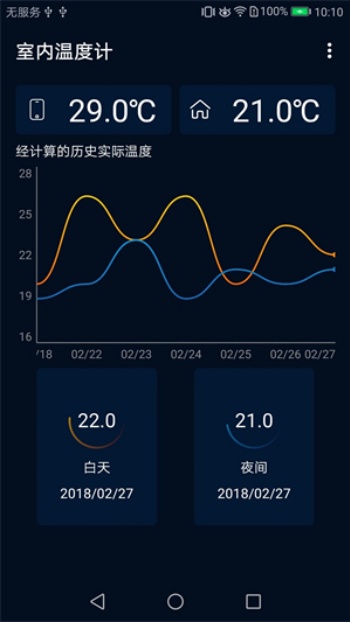 室内温度计手机版图2