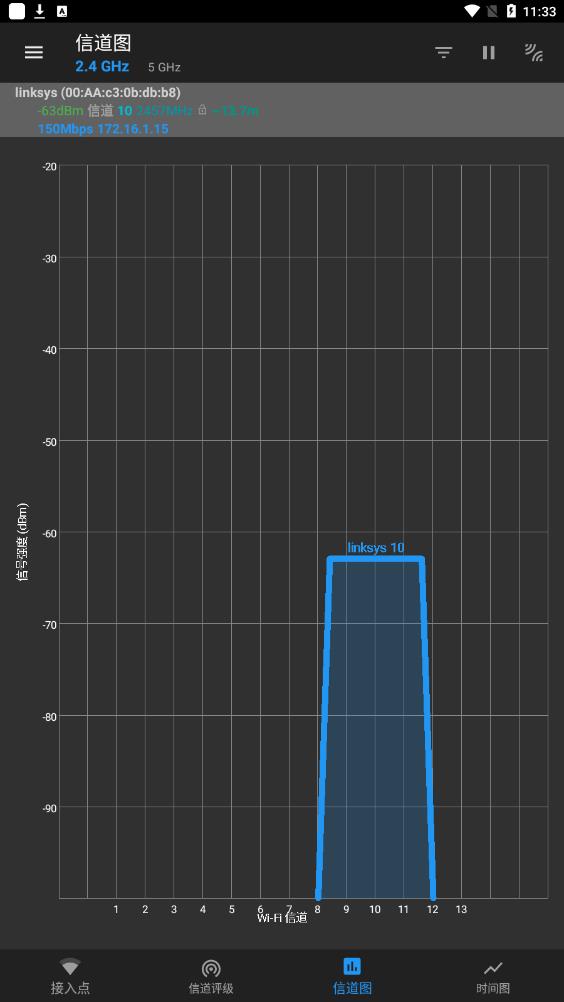 WiFi分析图4