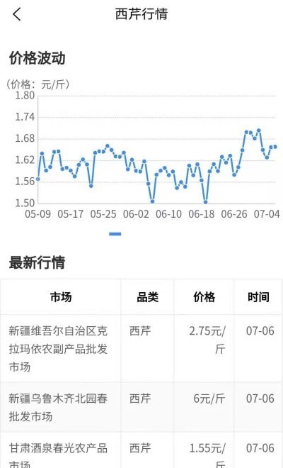 农货档案原版图1