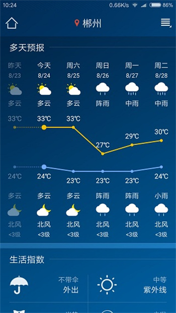 本地天气预报图2