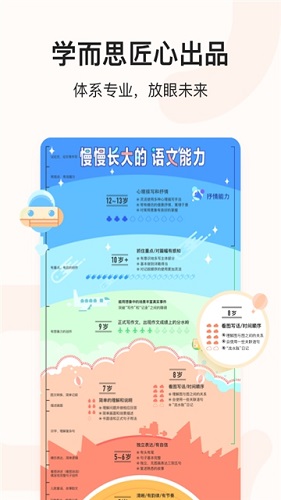 小猴语文图1