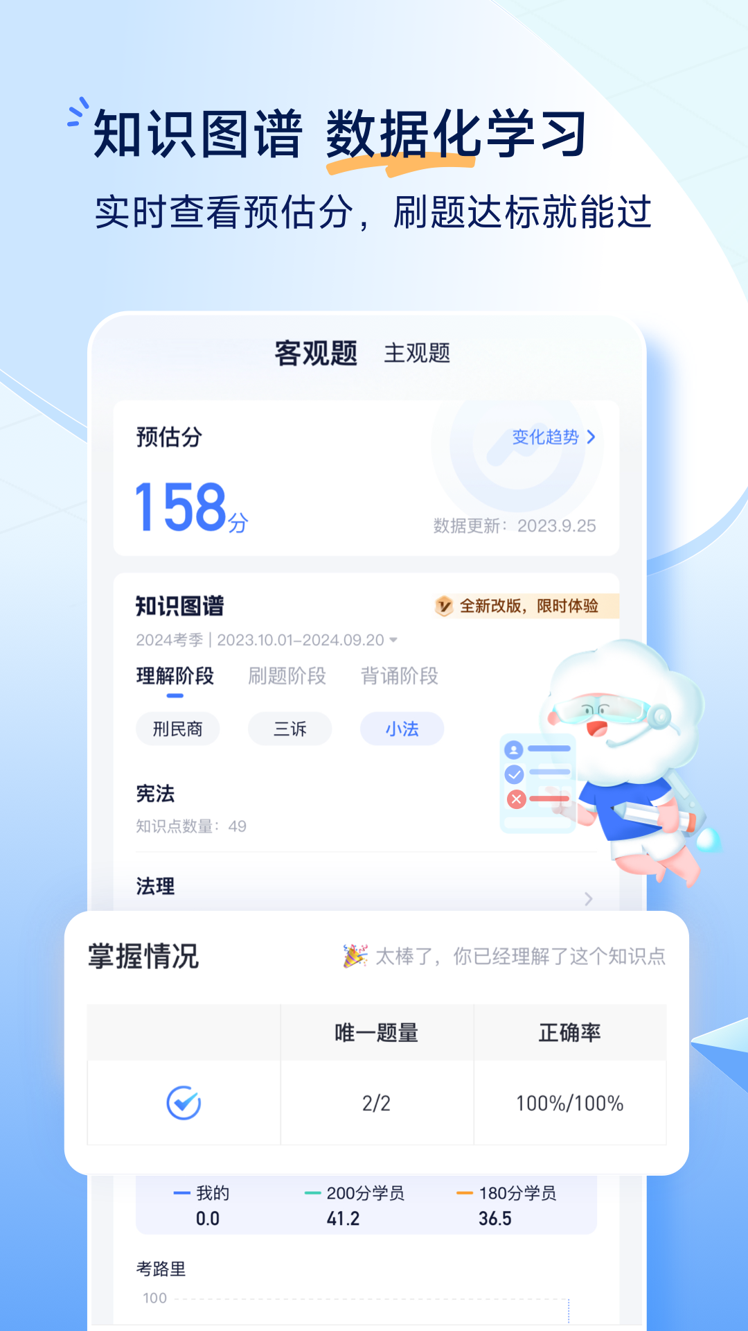 深蓝法考图2