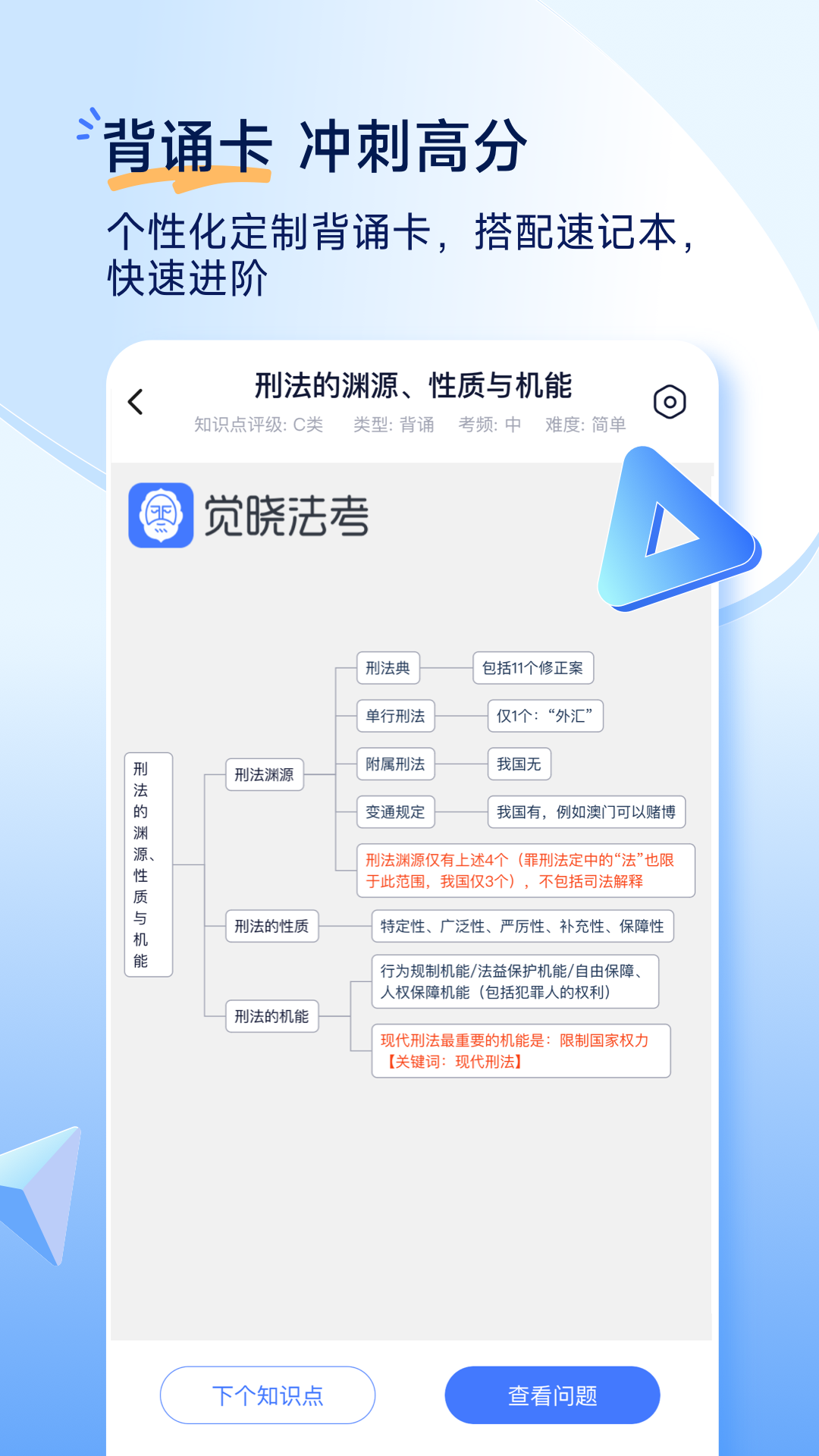 深蓝法考图1