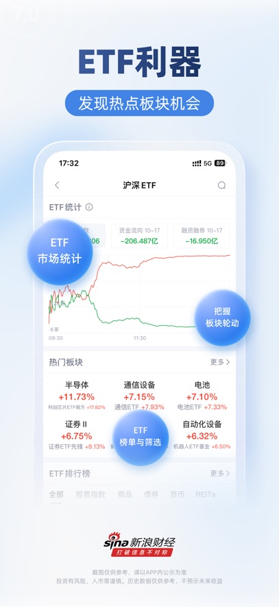 新浪财经极速版软件图2