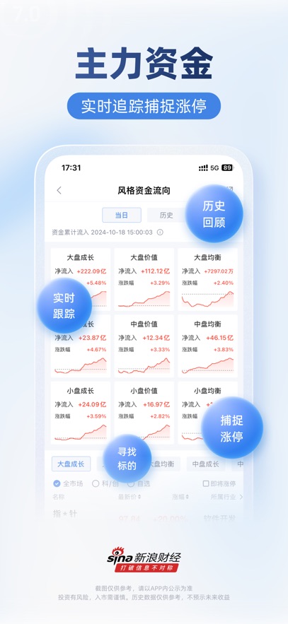 新浪财经极速版软件图1