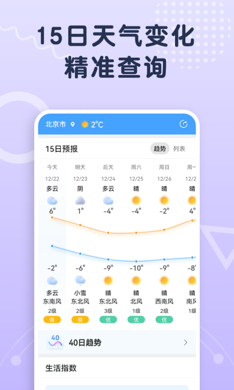 关心天气图1