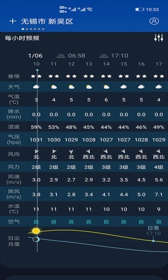 全球天气截图4