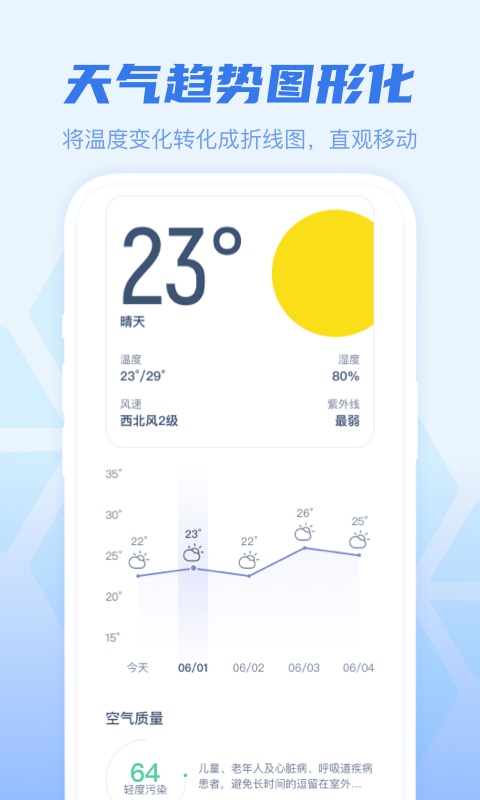 早知天气红包版图3