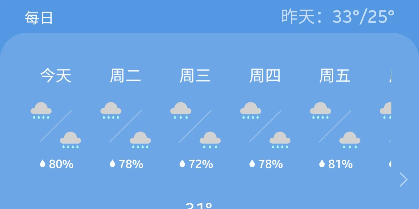 几点几分下雨精准天气预报图标