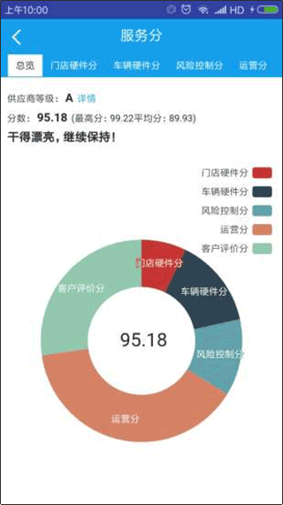 租车宝商家版图2