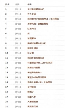 疯情书库免费版截图3