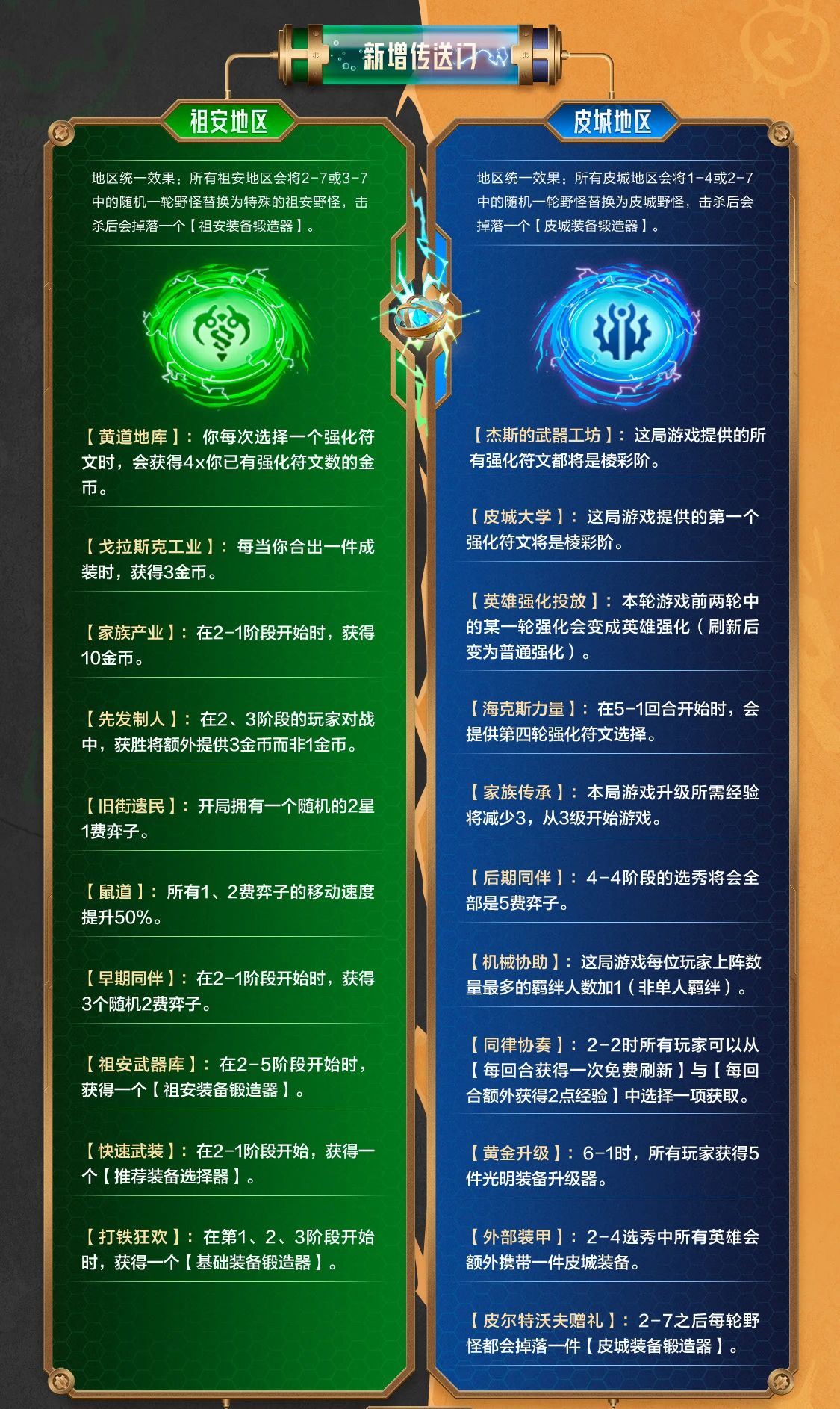 《金铲铲之战》s6赛季重磅回归，更新内容提前看！