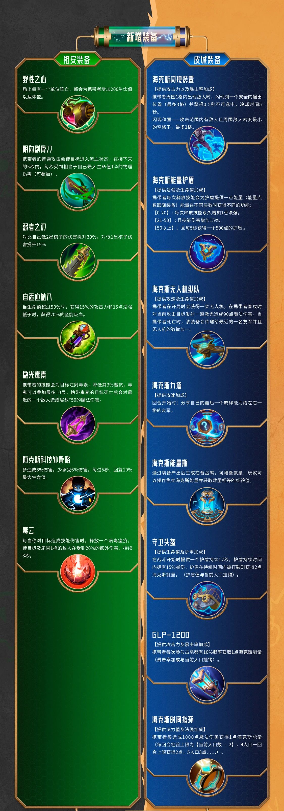 《金铲铲之战》s6赛季重磅回归，更新内容提前看！