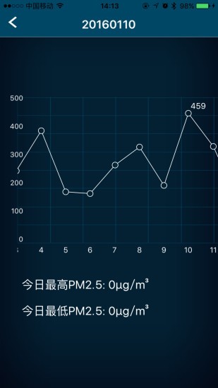 空气博士app图2