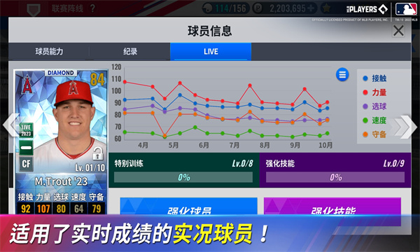 MLB勁旅對決