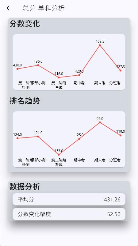 电子成绩单app图3
