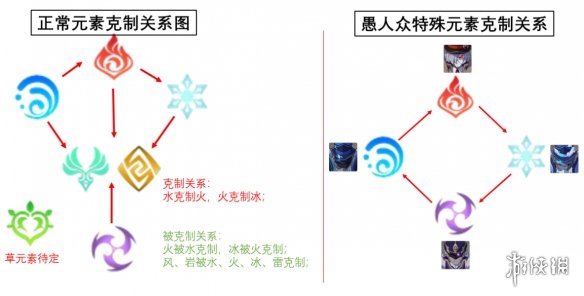 原神破盾实战分析实战如何破盾