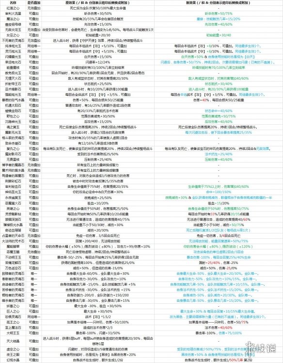 咔叽探险队新手速成推荐-速度成型教程