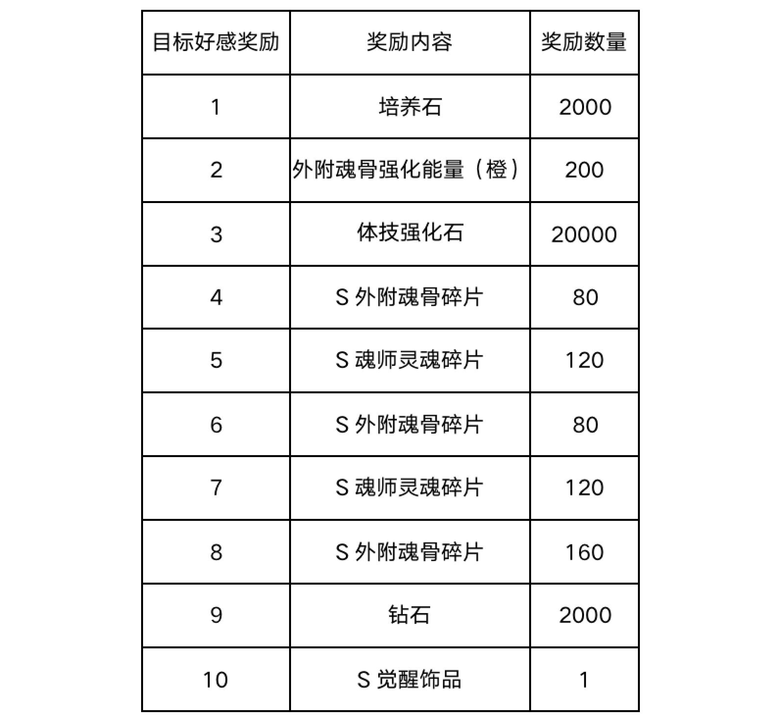 休闲玩法新斗罗大陆荣荣的下午茶已备好