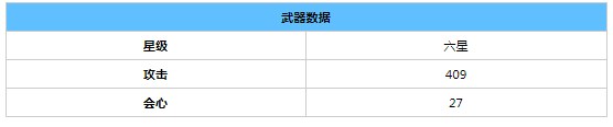 崩坏3真理之境启示属性是什么真理之境启示技能介绍