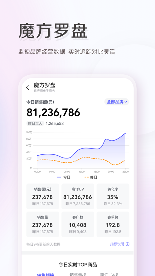唯商通app最新版图1