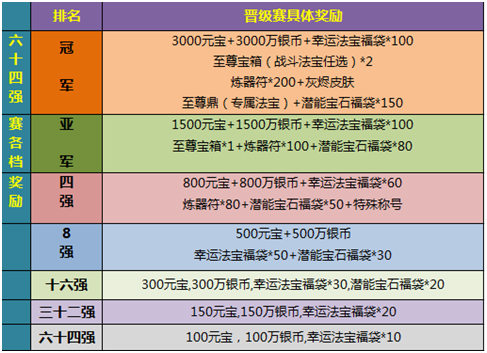 四九游戏葫芦娃单人王者模式规则简介