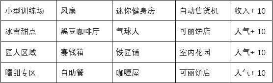 闪耀滑雪场物语特色场所攻略特色场所词典介绍