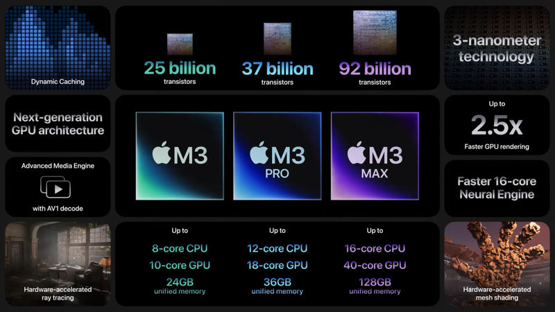 史上最短苹果发布会：发布M3系列芯片和全新MacBookPro