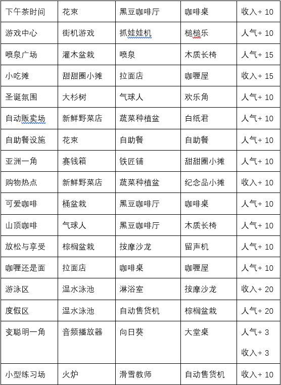 闪耀滑雪场物语特色场所攻略特色场所词典介绍