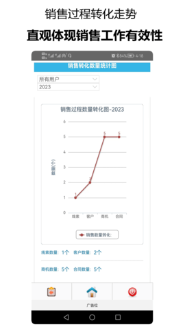 千百客CRM图6