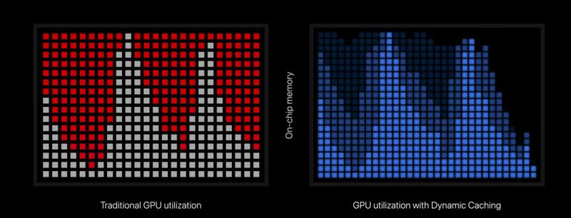 史上最短苹果发布会：发布M3系列芯片和全新MacBookPro