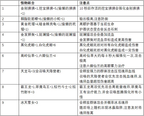 你不知道的新斗罗大陆升灵台十大知识点