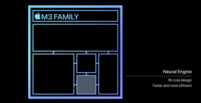 史上最短苹果发布会：发布M3系列芯片和全新MacBookPro