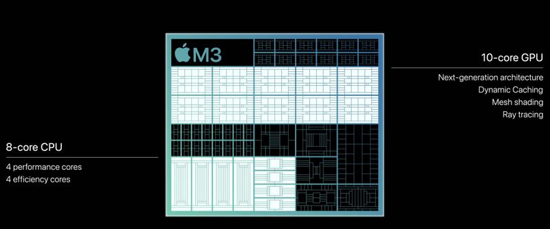 史上最短苹果发布会：发布M3系列芯片和全新MacBookPro