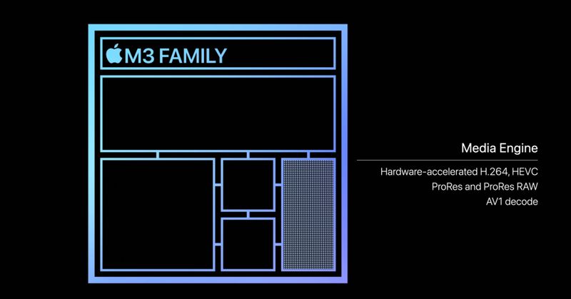 史上最短苹果发布会：发布M3系列芯片和全新MacBookPro