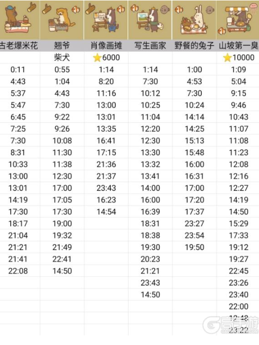 动物餐厅解锁摊主条件是什么解锁摊主条件与摊主出现时间汇总