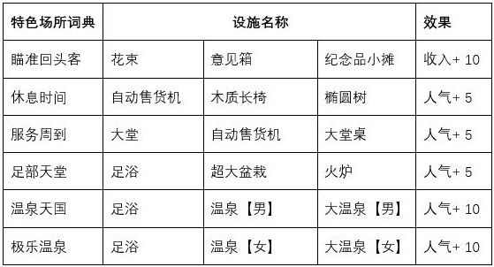 闪耀滑雪场物语特色场所攻略特色场所词典介绍