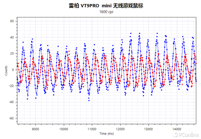 雷柏VT9PROmini游戏鼠标：中小手的专属定制