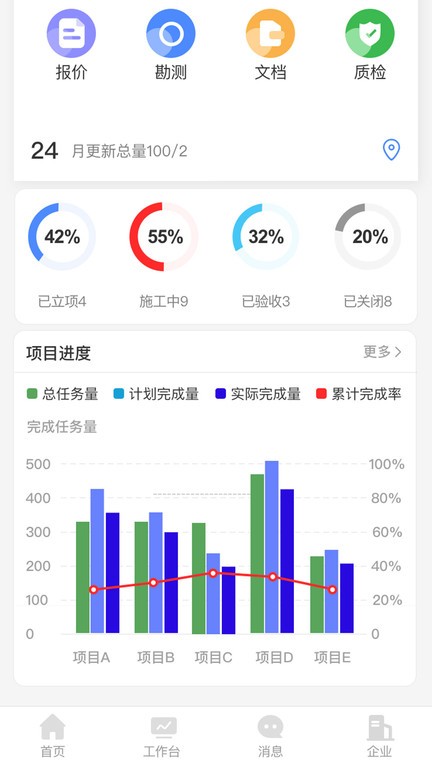 支道工程管理图6