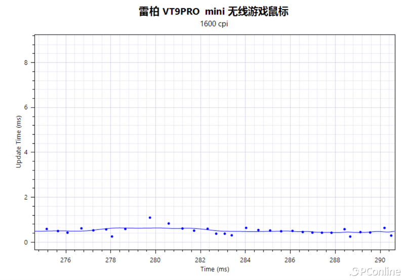 雷柏VT9PROmini游戏鼠标：中小手的专属定制