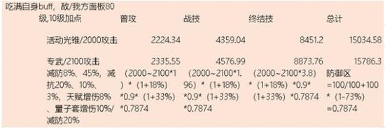 崩坏星穹铁道银狼副C装备如何搭配银狼副C装备选择推荐