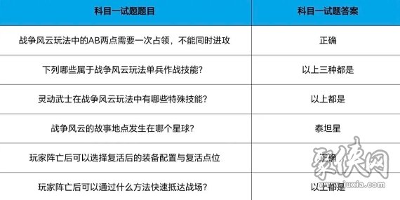 以下哪点是移动战垒和电磁战参的不同点cf手游战垒驾照考试第九题答案是什么