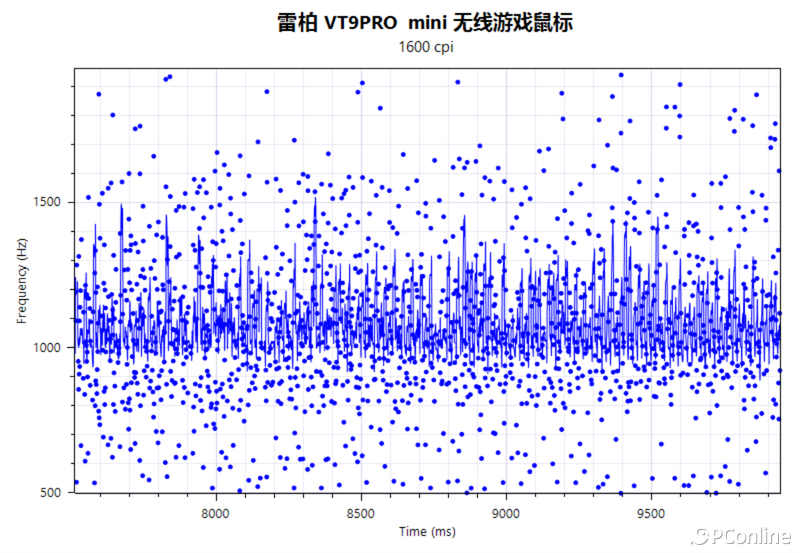 雷柏VT9PROmini游戏鼠标：中小手的专属定制