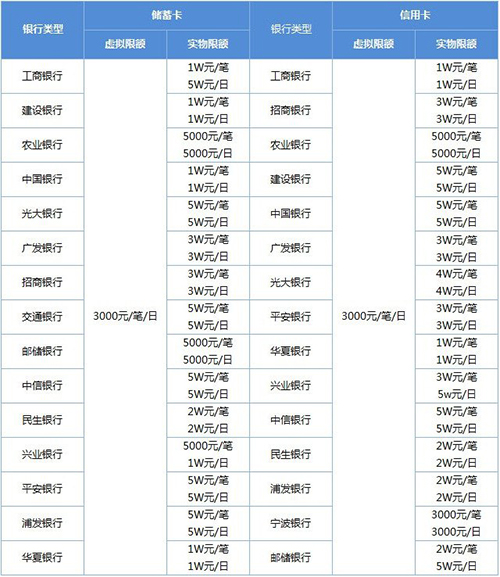 微信转账限额多少微信一天可以转账几万微信转账一年限额多少钱