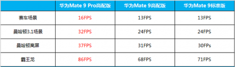 华为Mate9Pro怎么样好不好华为Mate9Pro评测