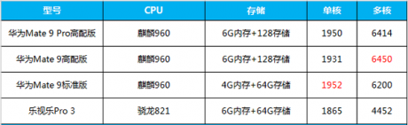 华为Mate9Pro怎么样好不好华为Mate9Pro评测