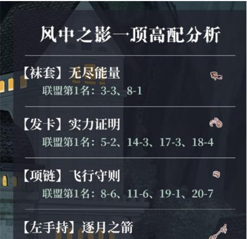 奇迹暖暖魔法绮想攻略魔法绮想高分搭配推荐