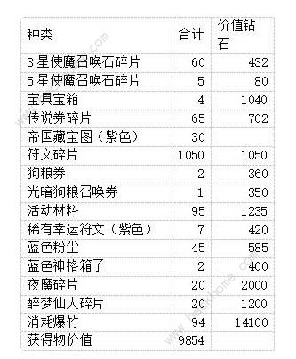 使魔计划驱赶年兽攻略驱赶年兽氪金拿满奖励详解